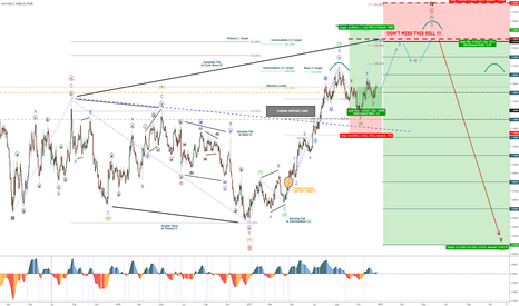 EURUSD - 1.2500 still in Focus