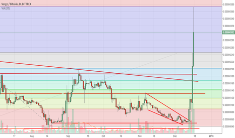 XVG ath attempt succeeded, hit the FIB 1.618 and back from there