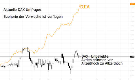 Euphorie der Vorwoche ist verflogen