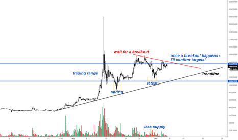 Bitcoin Cash - wait for a breakout!