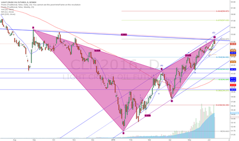 Oil mid-term top detected