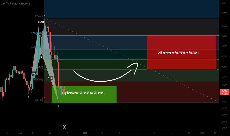XRP formed a bullish Shark move | A good buy opportunity