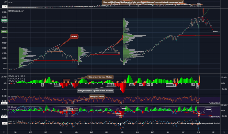 Surging since Christmas. Too much of a good thing
