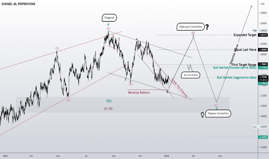 Sideway correction pattern??or continuing the downward trend?