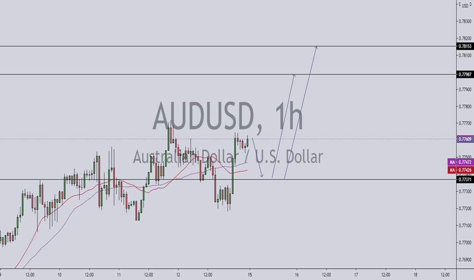 AUDUSD long