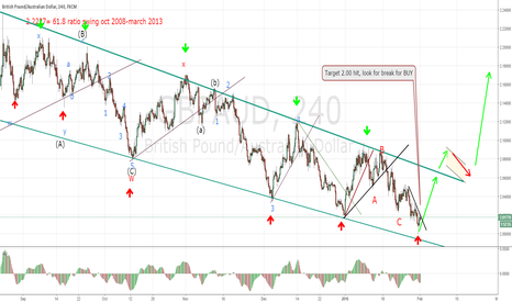 GBPAUD long