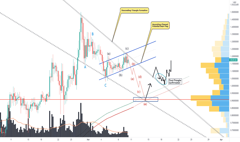 How Cardano Can Maintain A Sustainable Bullish-Breakout! 