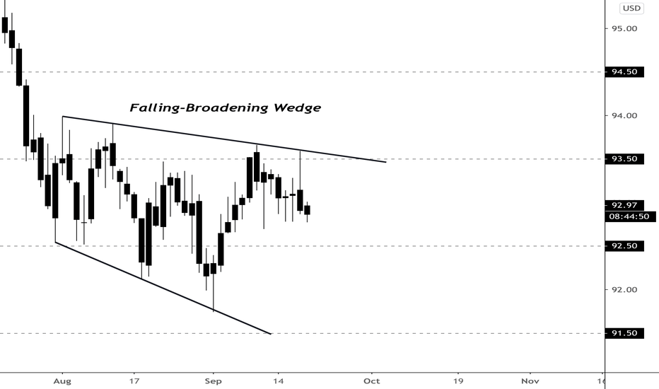DXY Wedge Continues to Validate Structurer 