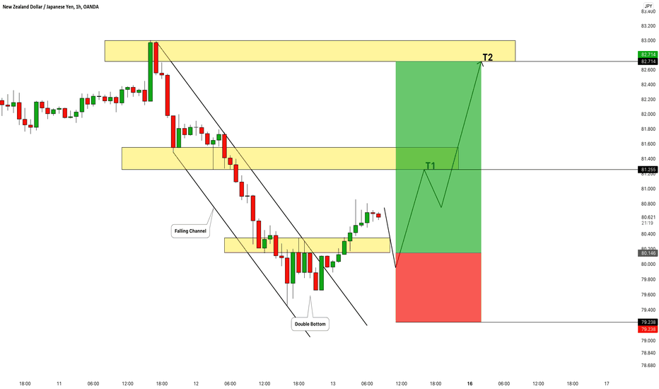 NZDJPY: Classic Bullish Reversal 🇳🇿🇯🇵 