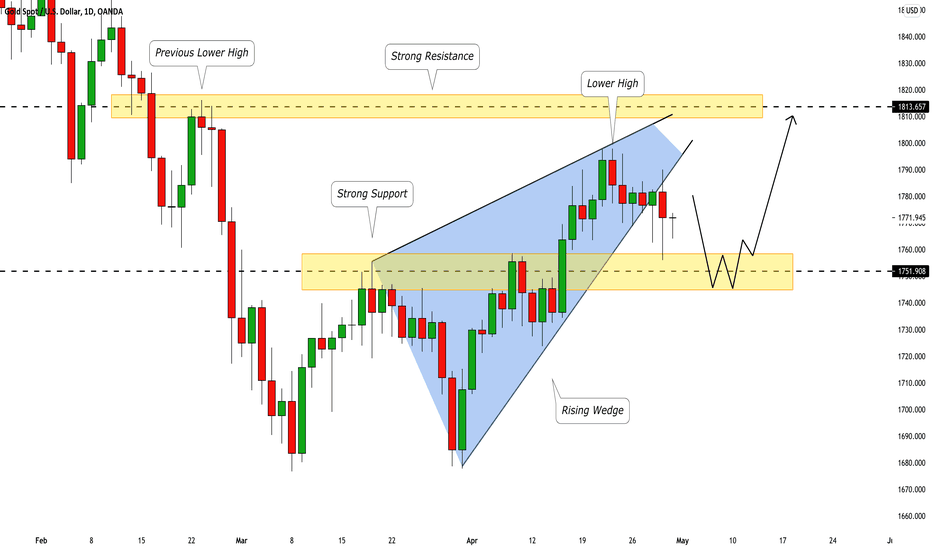 GOLD (XAUUSD) Still Bullish! How to Buy Wisely? 🥇