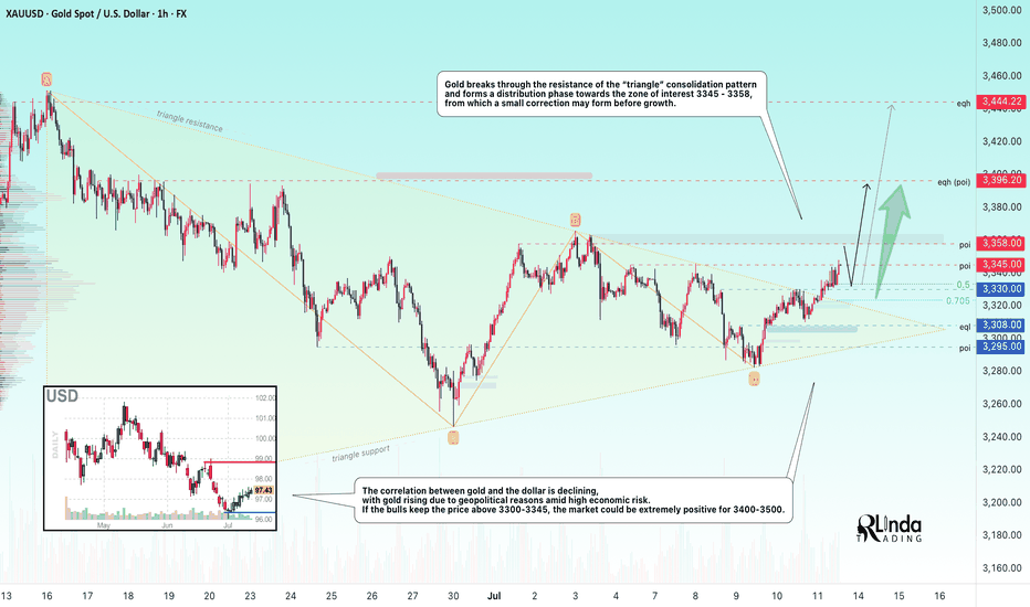 GOLD → Distribution. There is potential for growth to 3450–3500