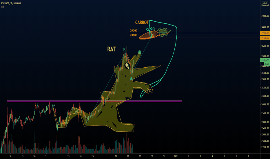 The rat squeezes out its last power and eats the carrot.