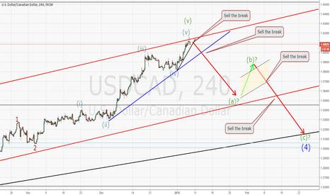 USDCAD many selling opportunities about to present itself