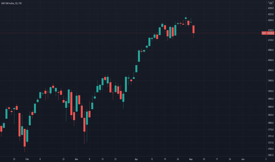 Market Top or Correction, that is the question!