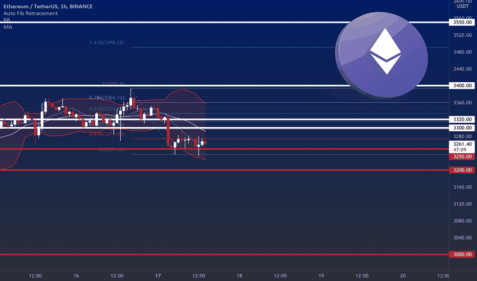 ETH - Possible Scenarios