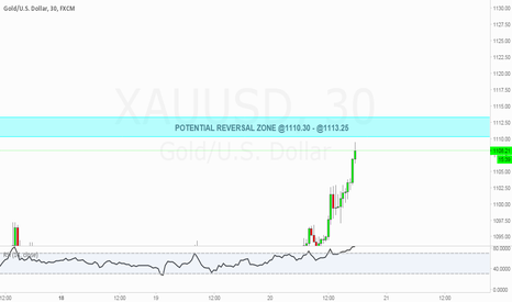 XAUUSD 30MIN