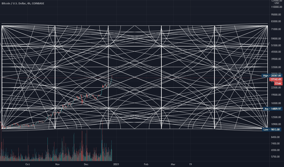 BTC 4HR ROADMAP