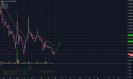 Triggers Round 2 (TRIG/BTC) - 28% profit potential.