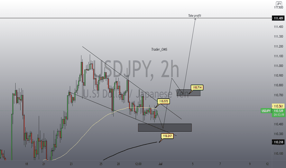 USDJPY long 