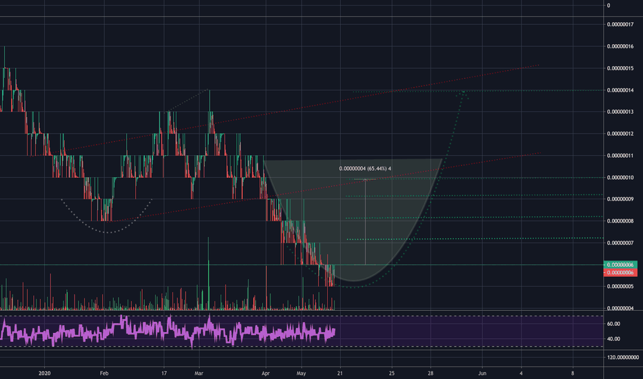 MFT BULLISH SETUP