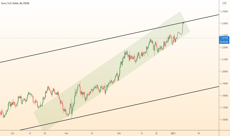 EURUSD long