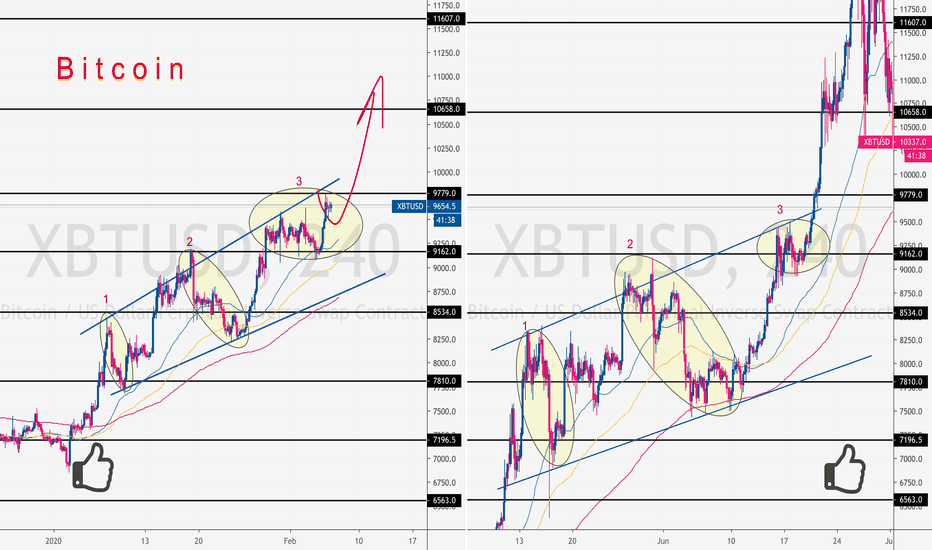 Bitcoin Heading Up to 10600$