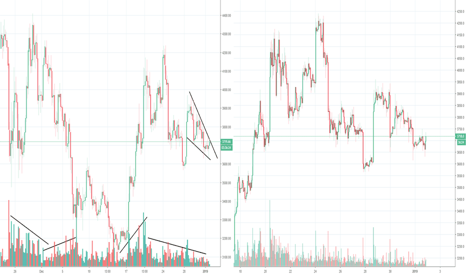 Bitcoin update