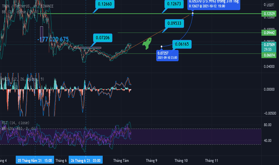 TRX USDT  mở chu kỳ tăng mới đến đầu tháng 9