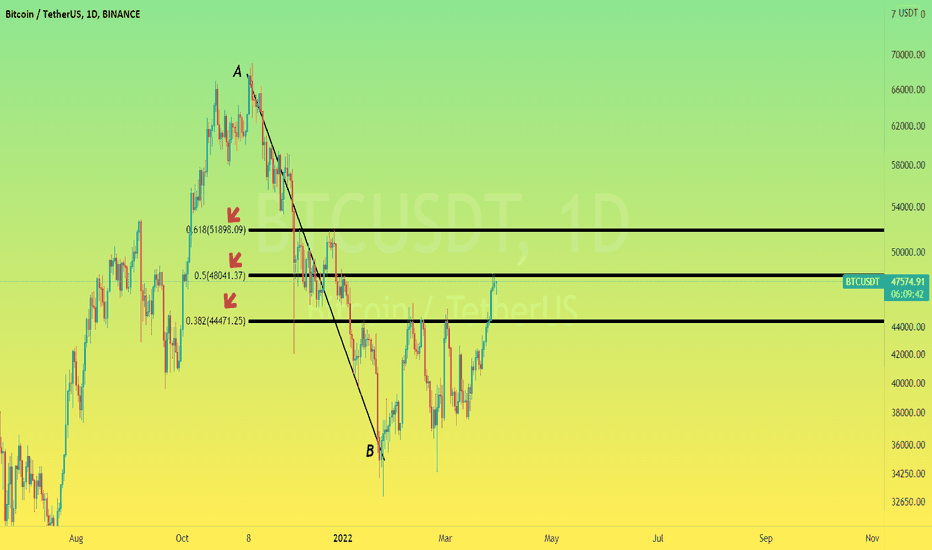 BTC Emergency Analysis🚨🚨part2