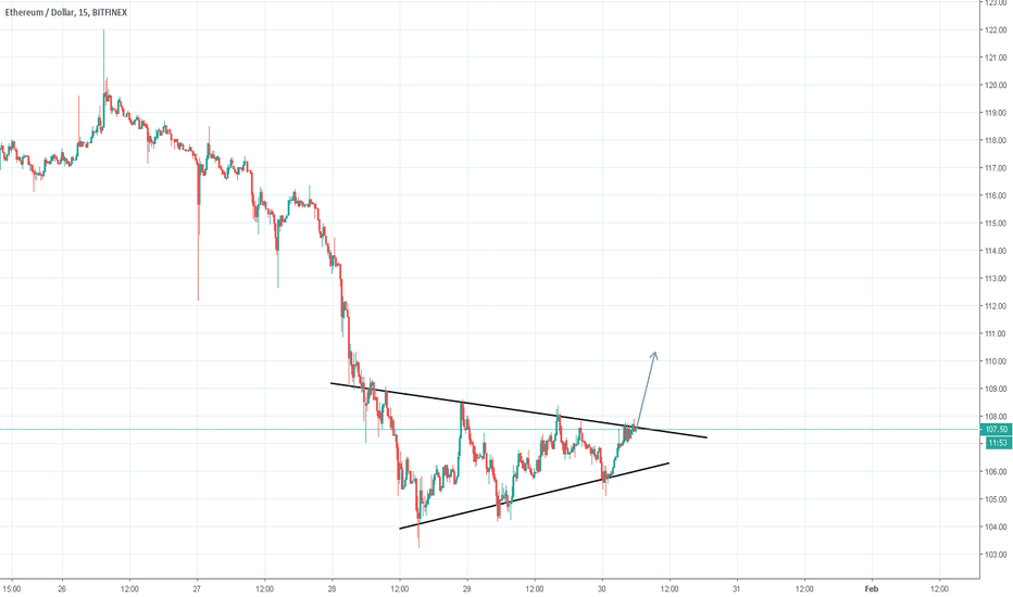 ETHUSD long