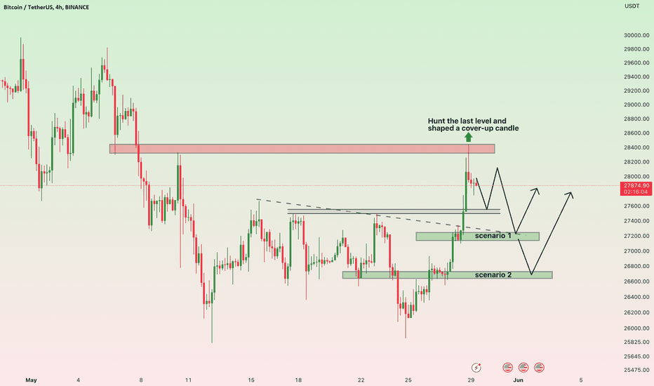 BTC ---> 3 reaction areas