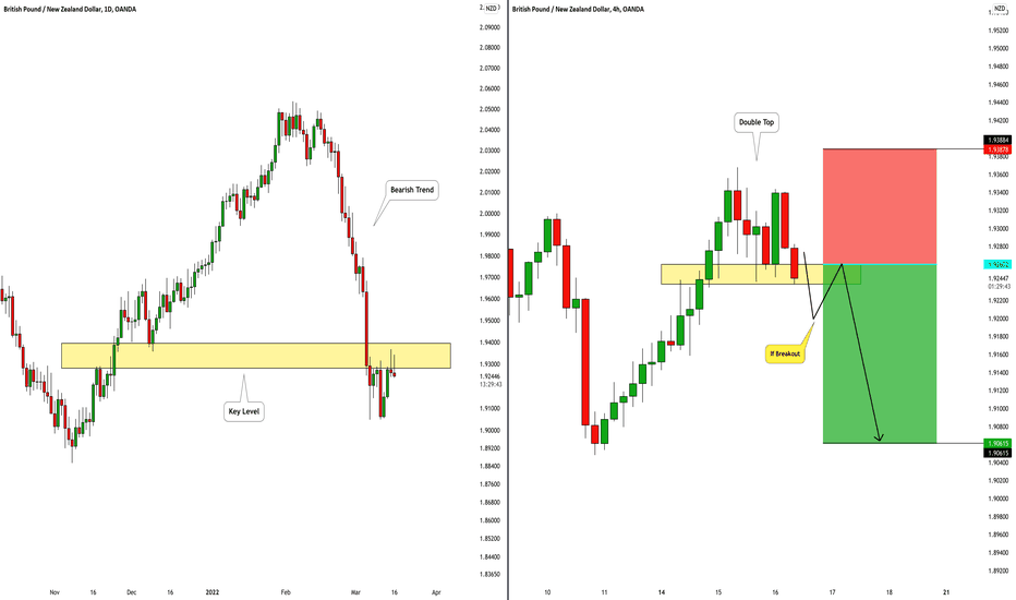 GBPNZD: Classic Trend-Following Setup Explained 🇬🇧🇳🇿