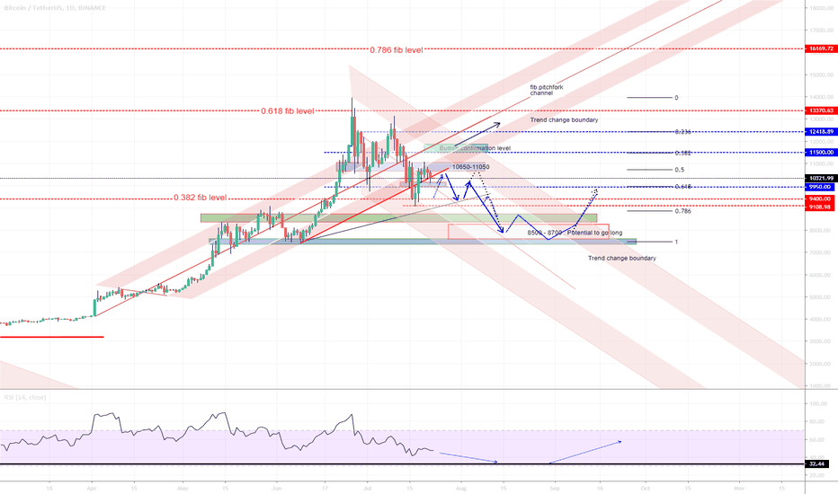 BTC.Prj.2019.P03E06.BTC.Change to Trend