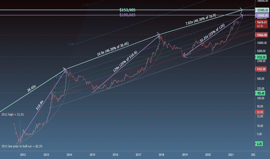 predicting the top: what can 2013 and 2017 tell us?