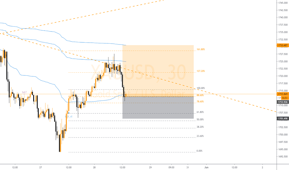 GOLD UPDATE