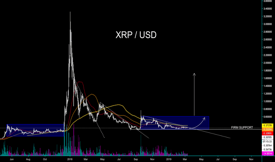 XRP - TIMING THE NEXT BULL RUN TO NEW ATH - CryptoManiac101