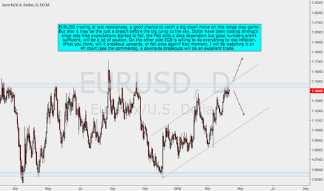 EURUSD Analysis 