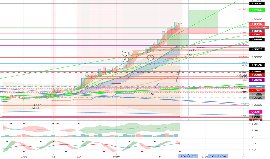 CME Bitcoin (BTC1!) - November 23