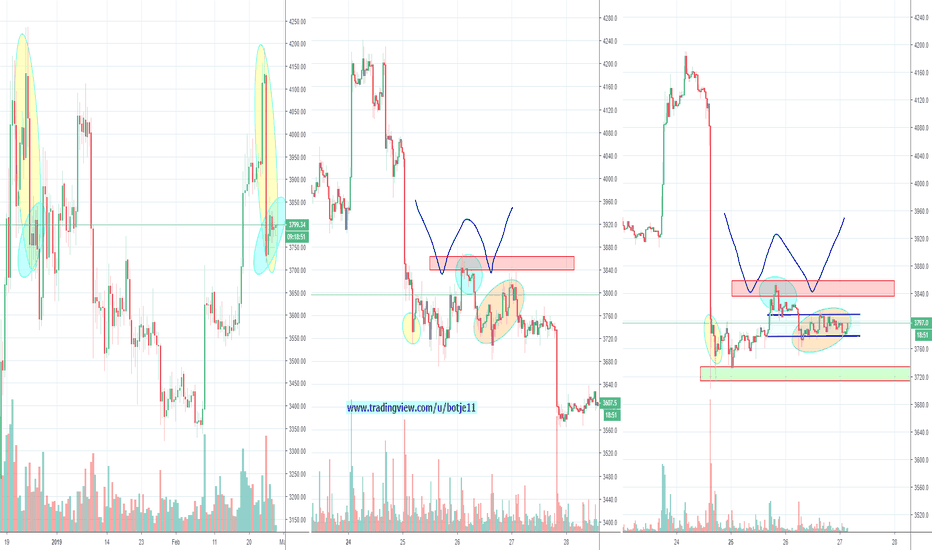 Bitcoin December Rally Fractal Still in Play