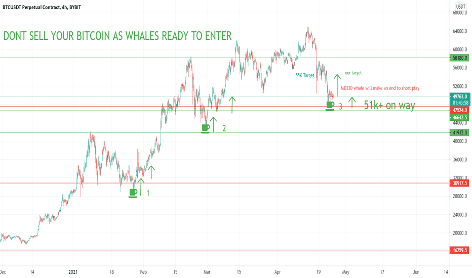 # DONT SELL YOUR BTC BEFORE  THE NEXT WHALE ENTERY MD330 🐳