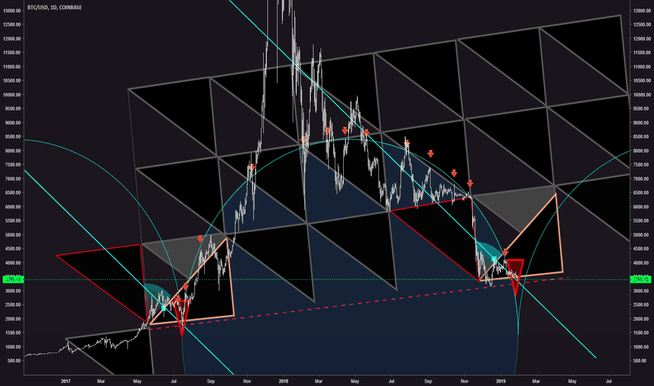 1D BTC BALANCING THE BOOKS UPDATE, TIME CYCLE ADDED 