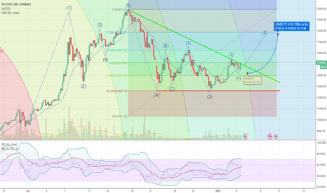 BTCUSD - Can we get 25% soon.