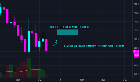 BITCOIN UPDATE BREAK AT $7,000 - $7,200
