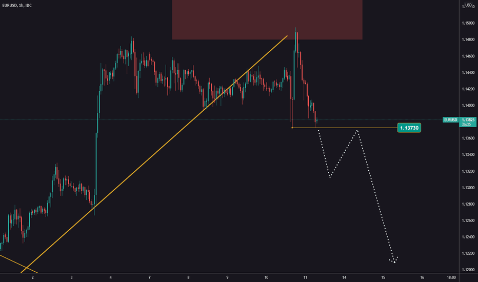 Short trades on EURUSD