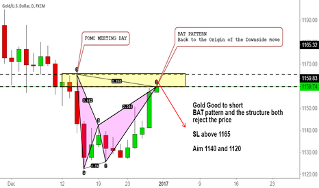 Gold Good to short