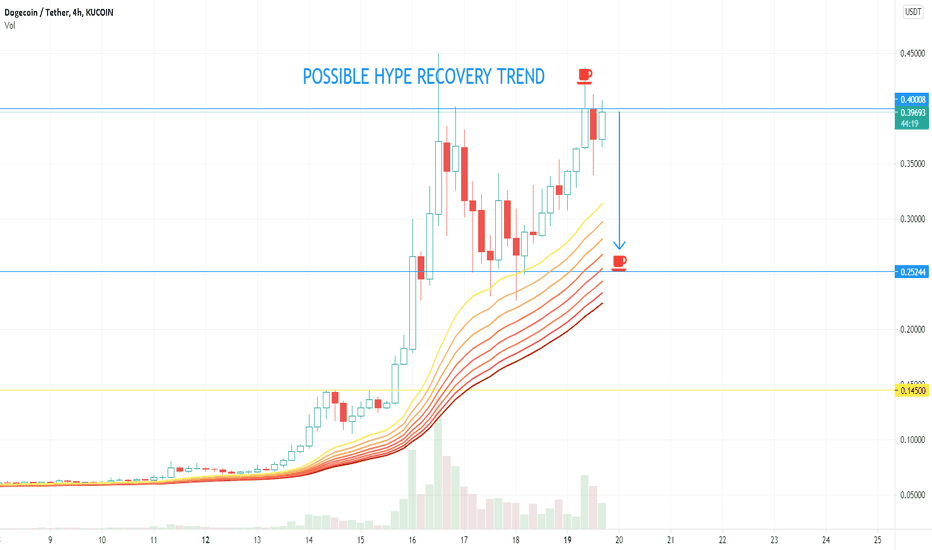 DOGE POSSIBLE HYPE RECOVERY TREND COMING TO 0,26 USD!