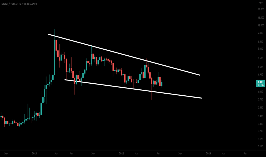 MTL falling wedge