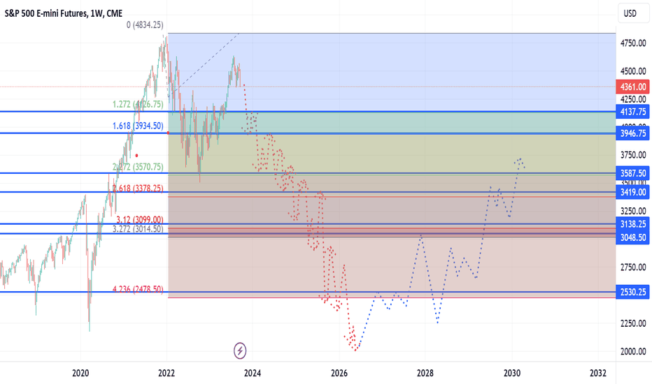 Full Crash Forecast if SPX Break is Made.