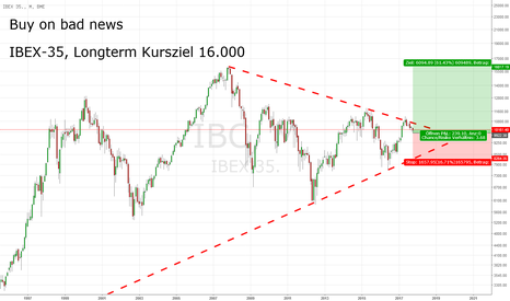 IBEX-35, Long Term View: Buy On Bad News