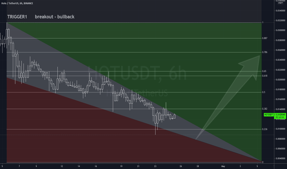 HOT/USDT Falling Wedge breakout trade !!